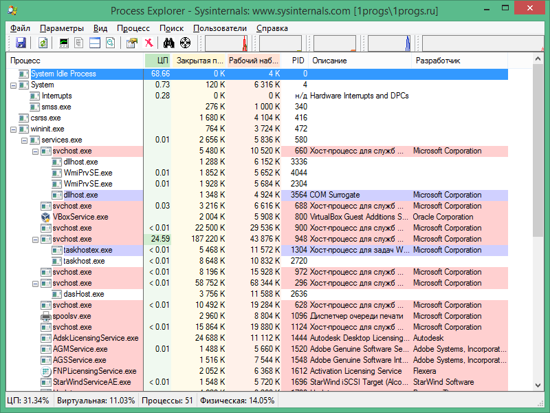 Program explorer. Sysinternals process Explorer. Утилиты process Explorer. Process Explorer Rus. Process Explorer Windows 10.